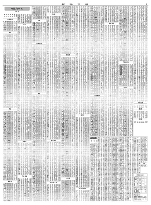 最新の紙面 | 新潟日報